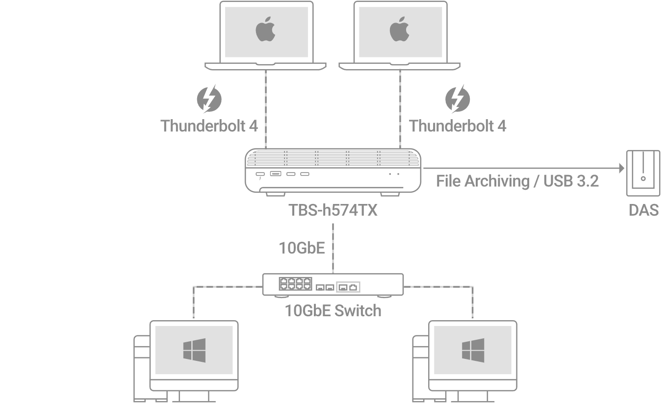 Interfaz Thunderbolt 4 y USB4 Interfaz Thunderbolt 4 y USB4