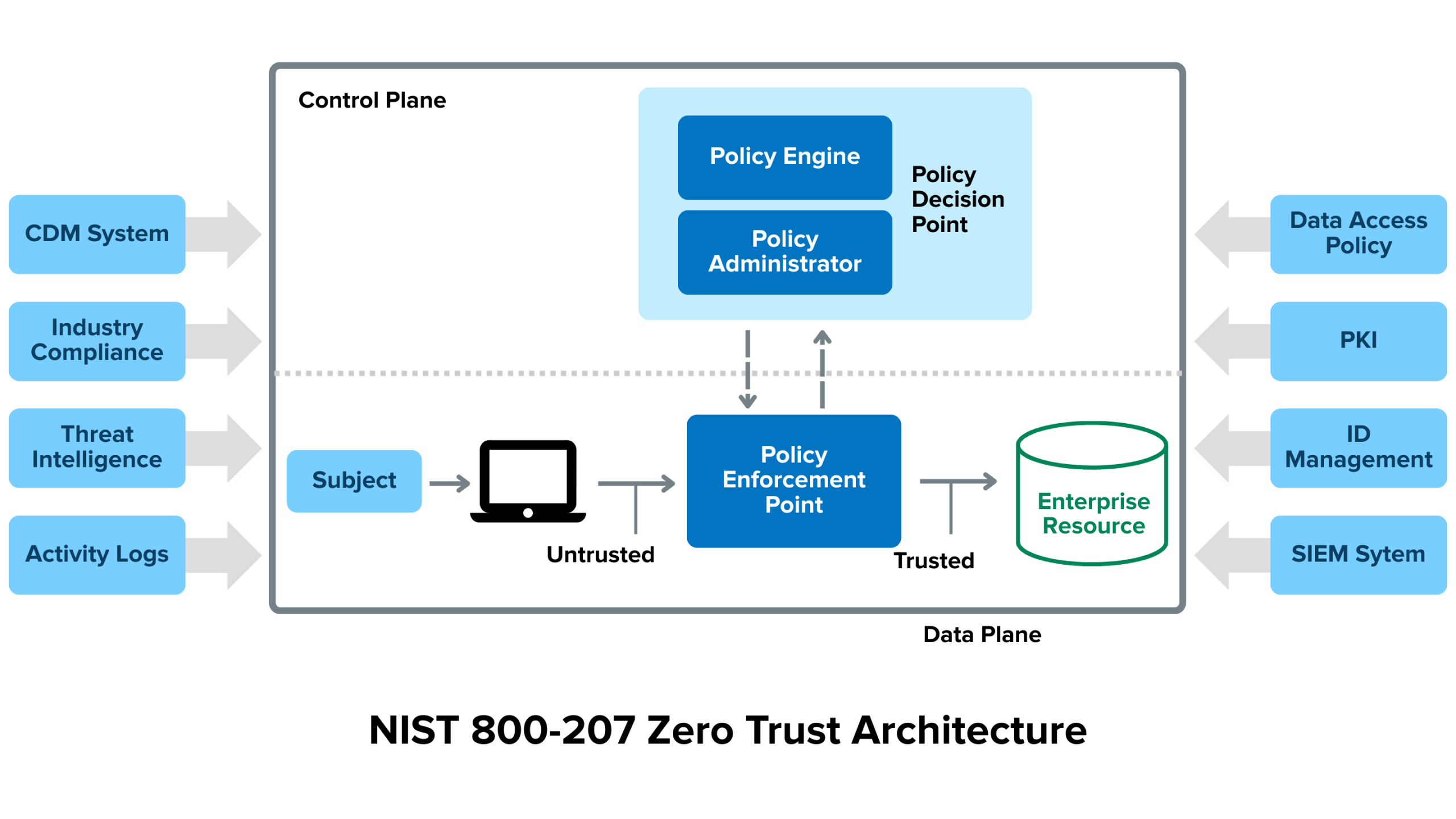 Conceptos básicos de WDAC y Zero Trust