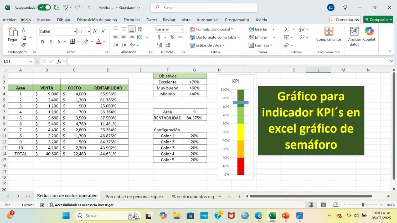 Mapa de Excel con KPI semaforizados y sparklines