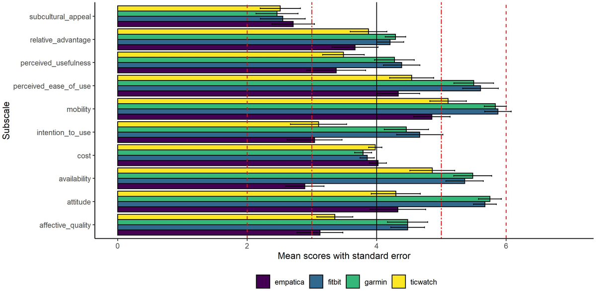 DAWBench munkamenet bővítményekkel