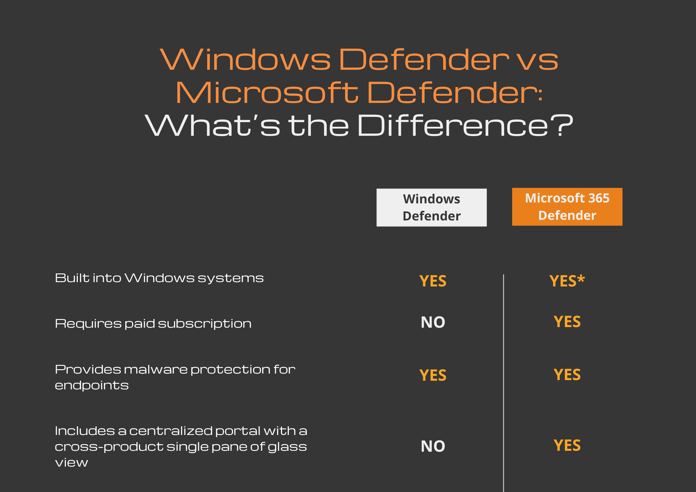 Comparativa antivirus gratuitos para Windows y Windows Defender
