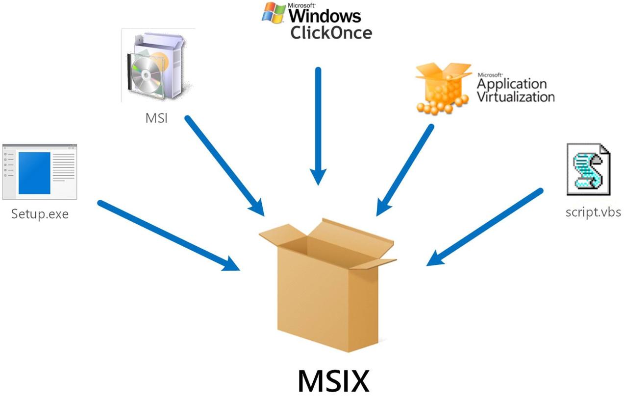 Conceptos básicos de MSIX