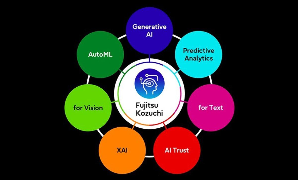 Plataforma Fujitsu Kozuchi agentes IA