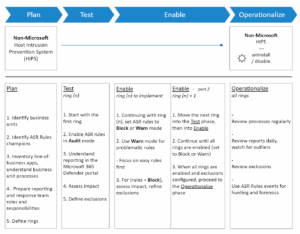 qué es ASR (Attack Surface Reduction)