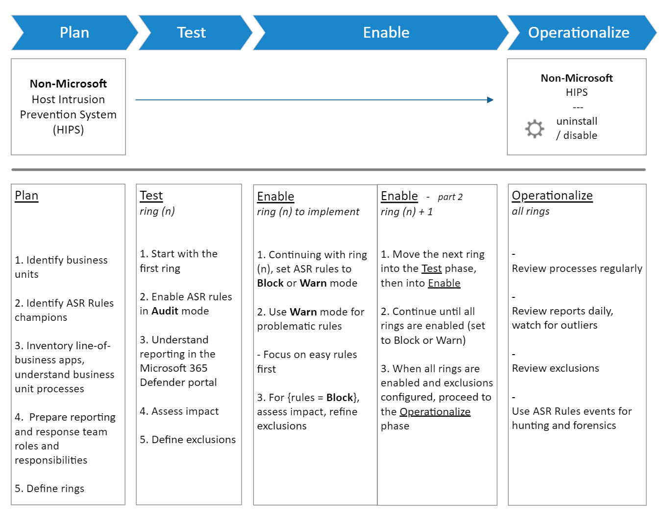 ASR Attack Surface Reduction