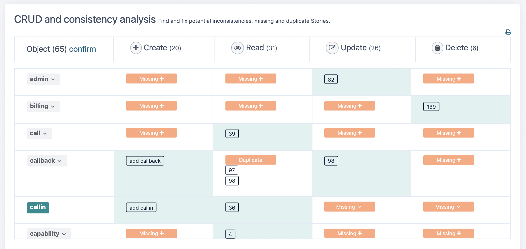 Esquema de operaciones CRUD