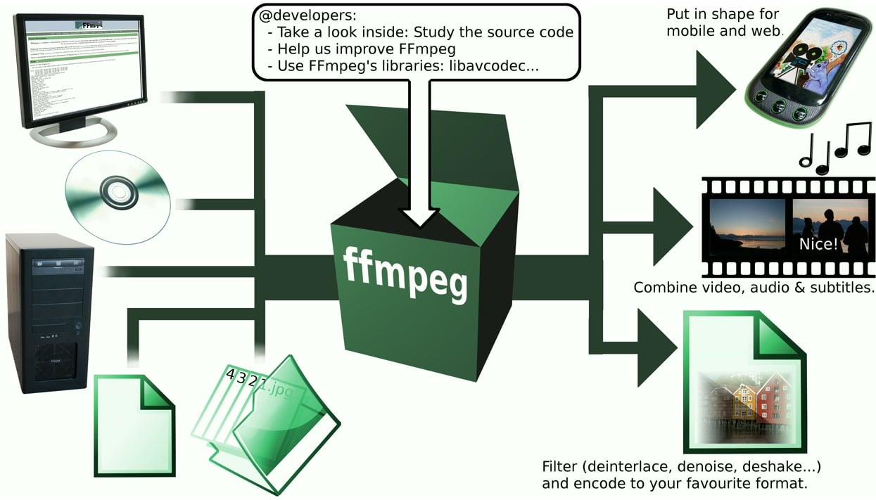 Tutorial FFmpeg para archivos de imágenes