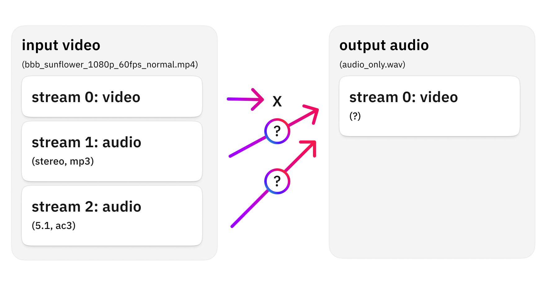 instalar ffmpeg en windows mac y linux