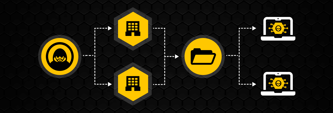Seguridad frente a ataques a la cadena de suministro