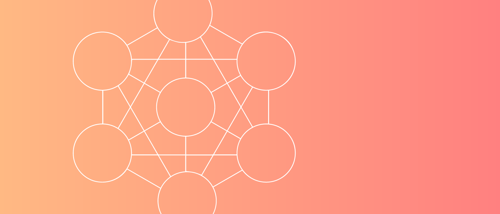 Esquema de las 7S de McKinsey