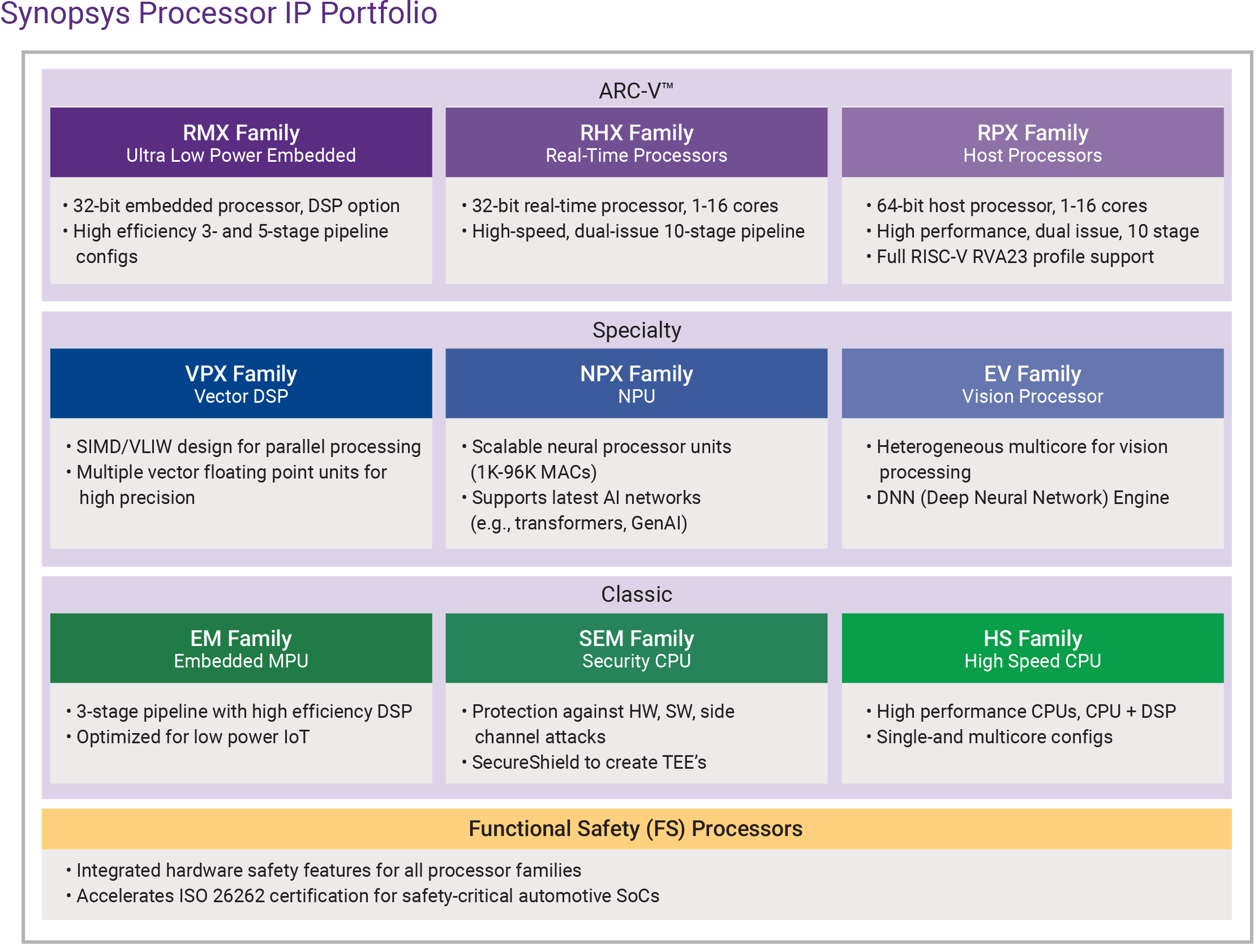 Estrategia de GlobalFoundries en IP de procesador Estrategia de GlobalFoundries en IP de procesador