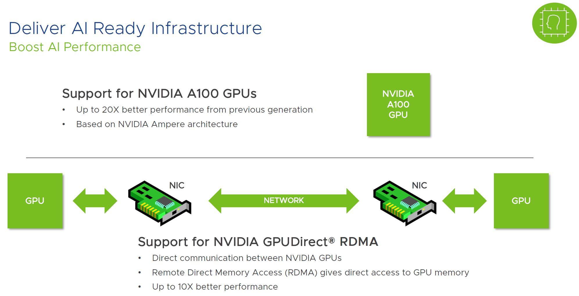 Configuración de GPU passthrough en VMware