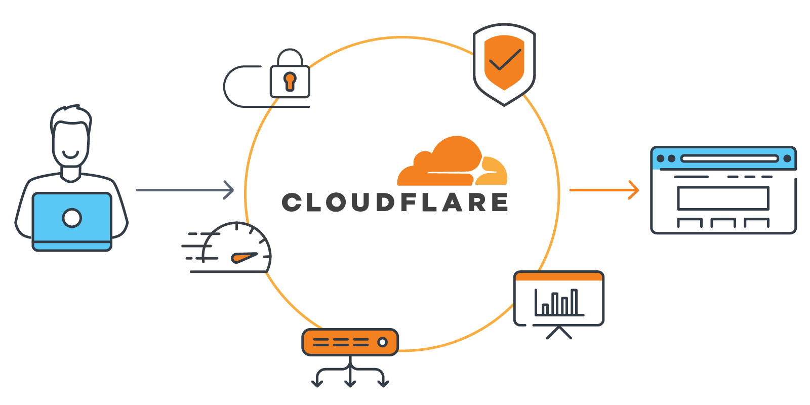 cloudflare