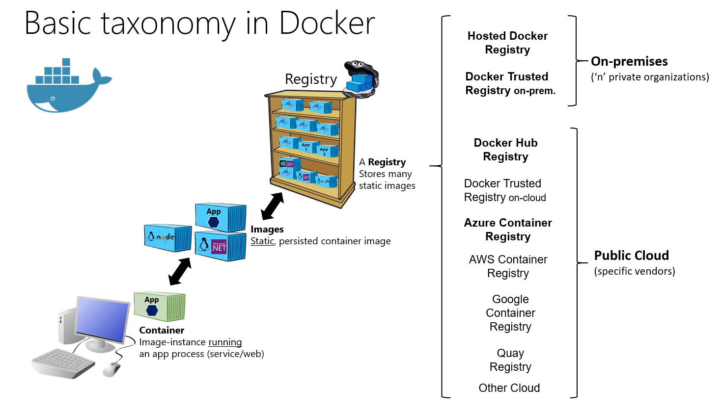 docker compose en servidor remoto