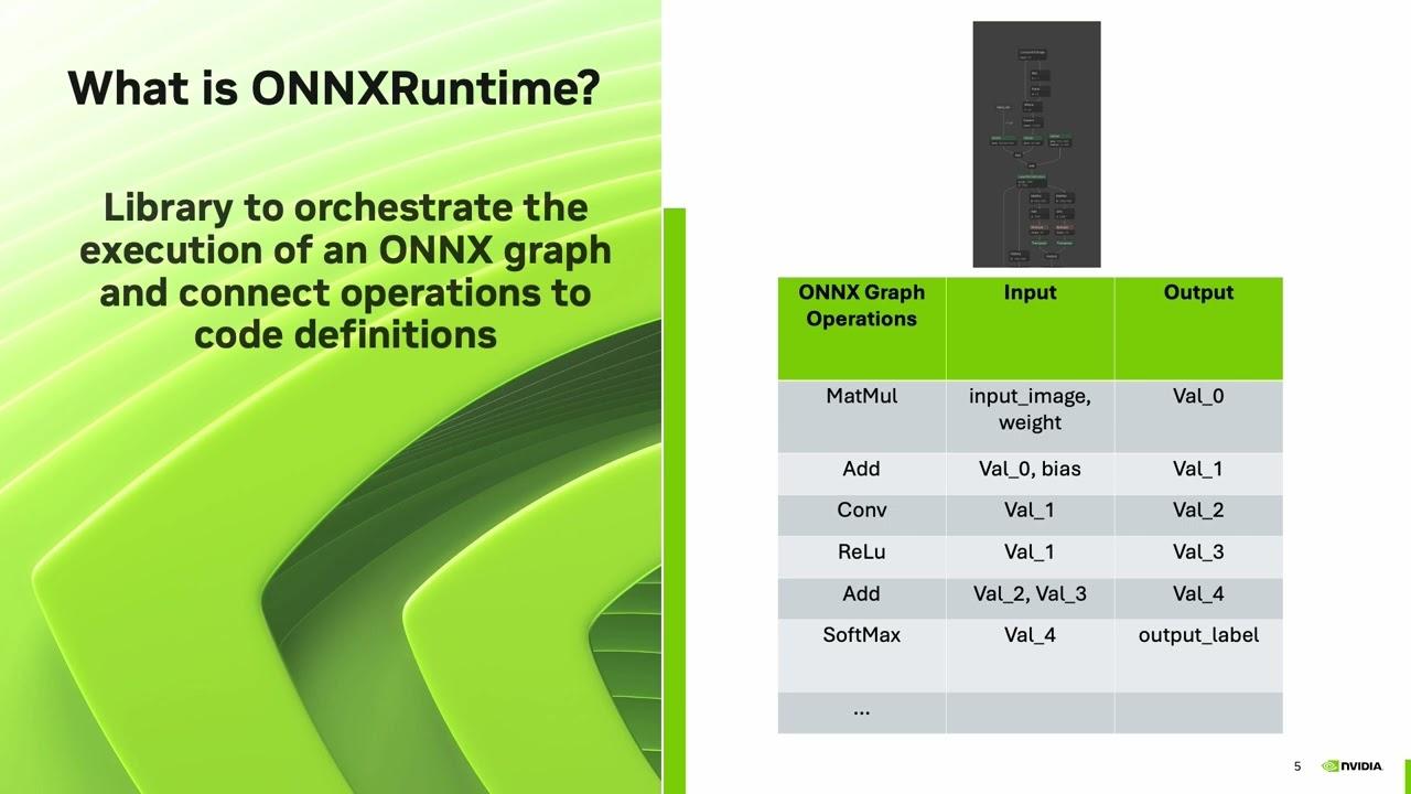App WinUI con ONNX Runtime para clasificación de imágenes