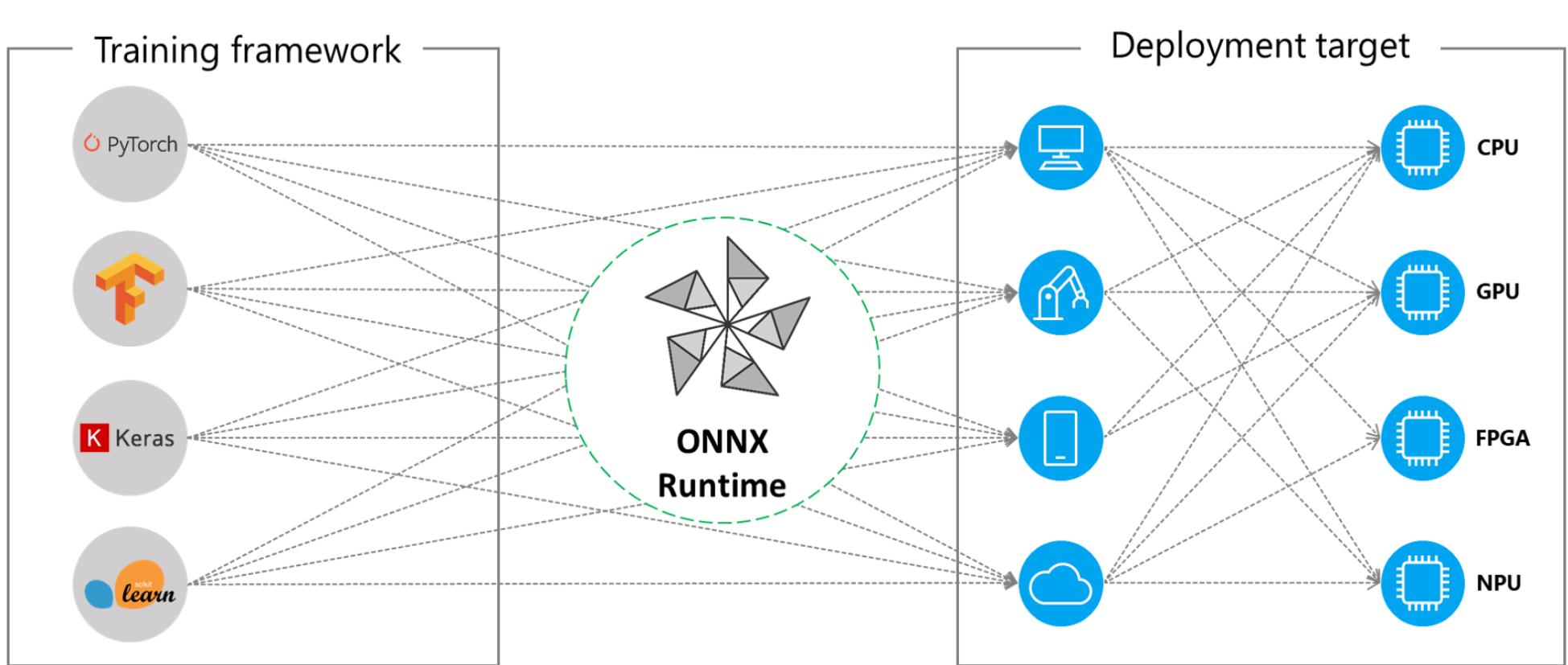 Guía de uso de ONNX Runtime