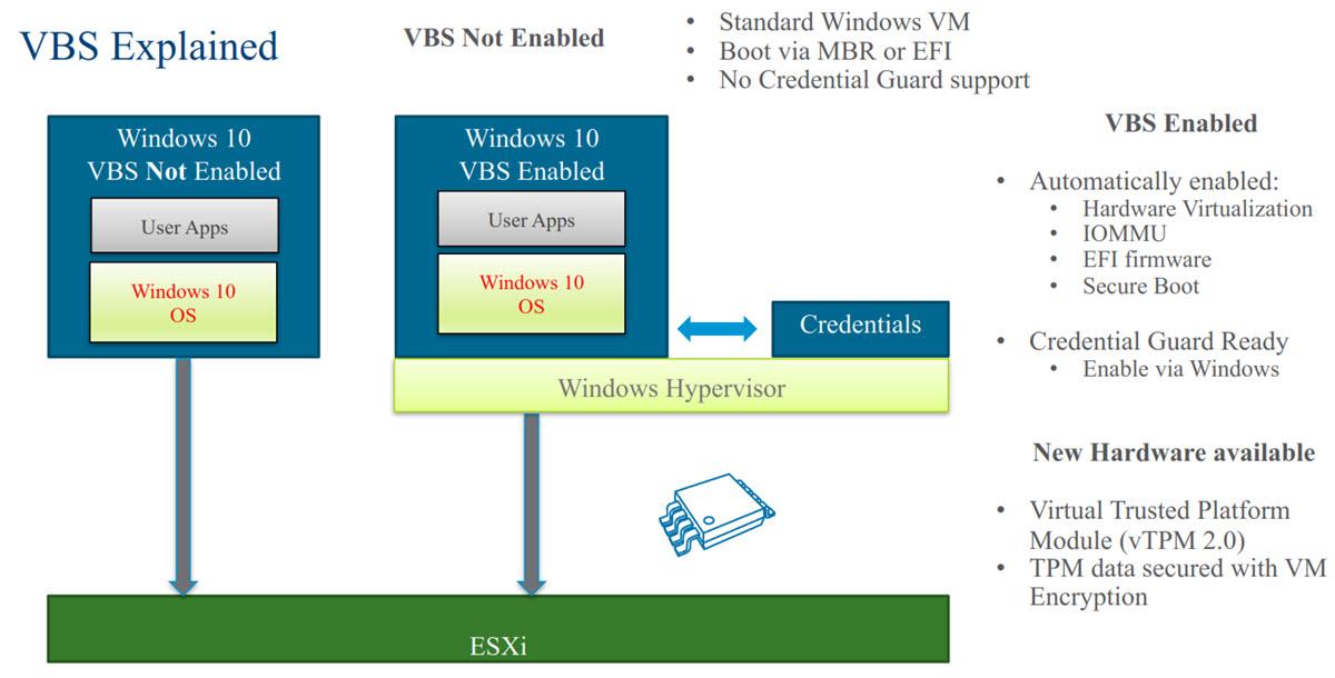 Integridad de memoria y HVCI en Windows
