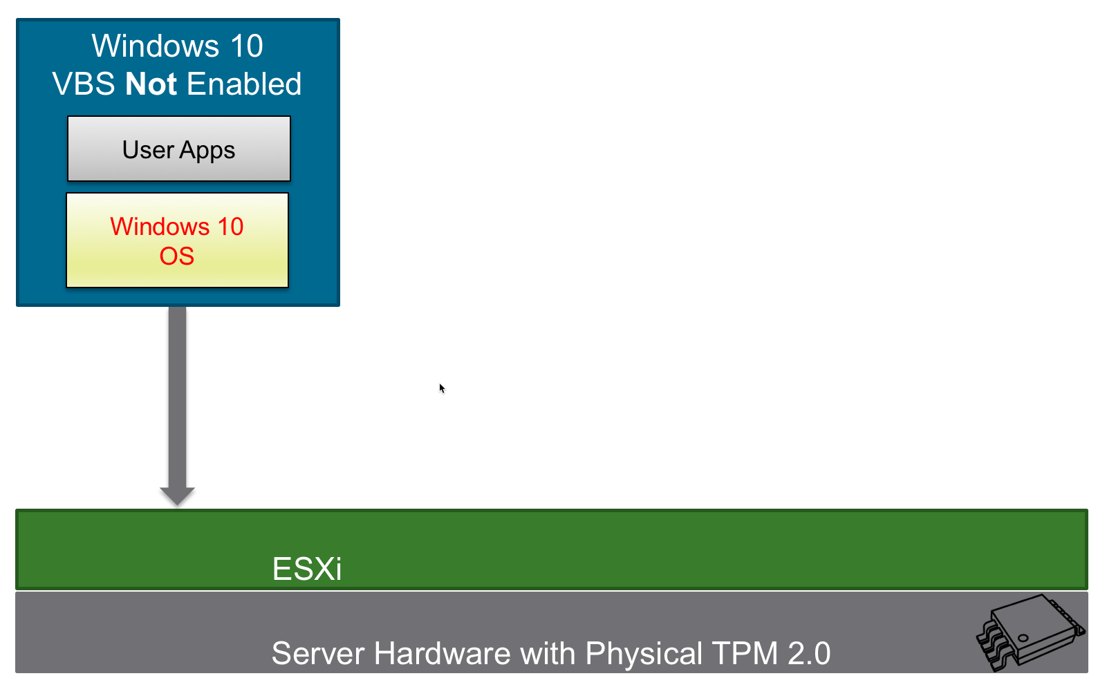 Seguridad basada en virtualización VBS