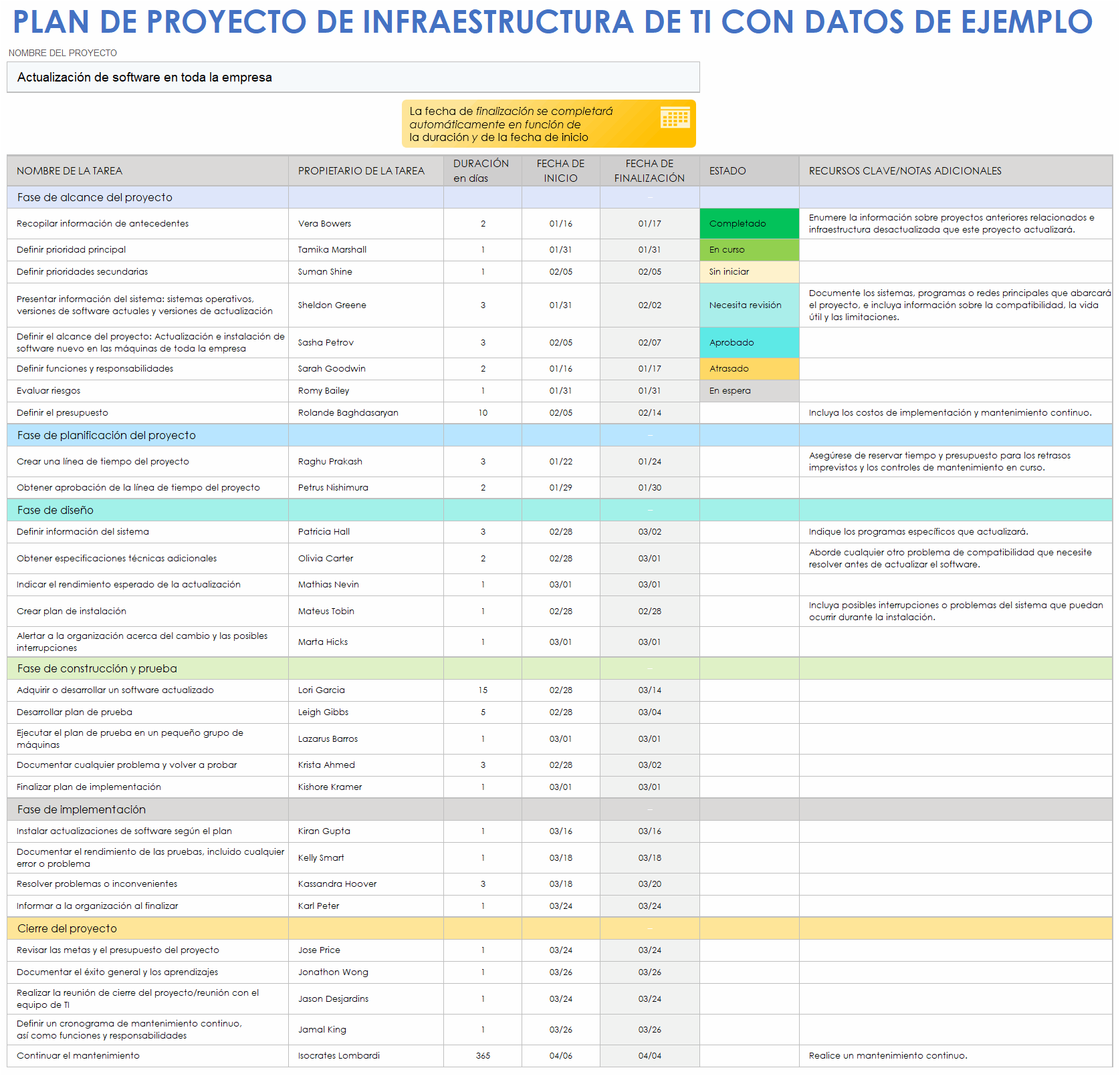 documentacion de infraestructura TI documentacion de infraestructura TI