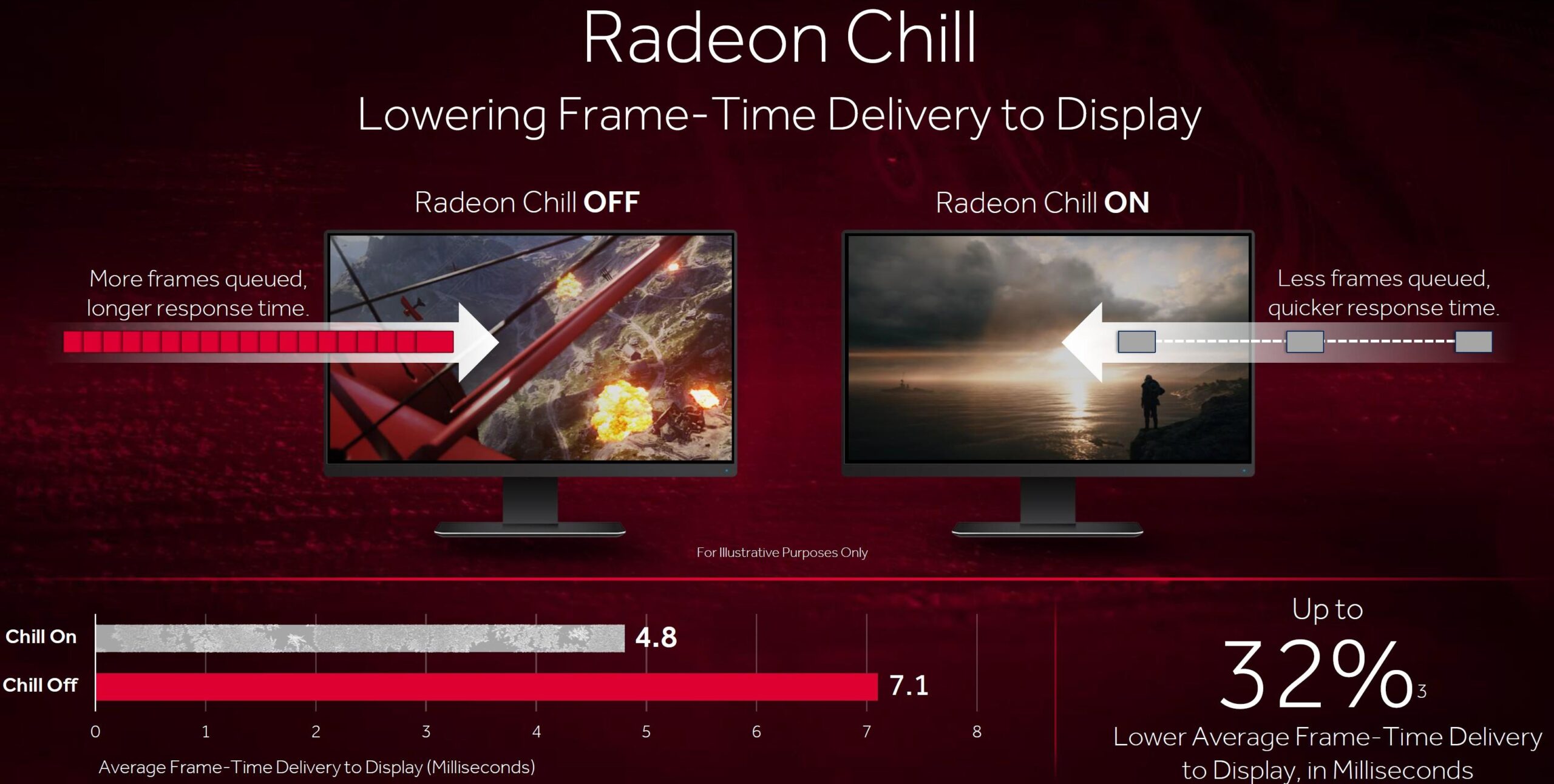 Opciones avanzadas Radeon Chill y Adrenalin