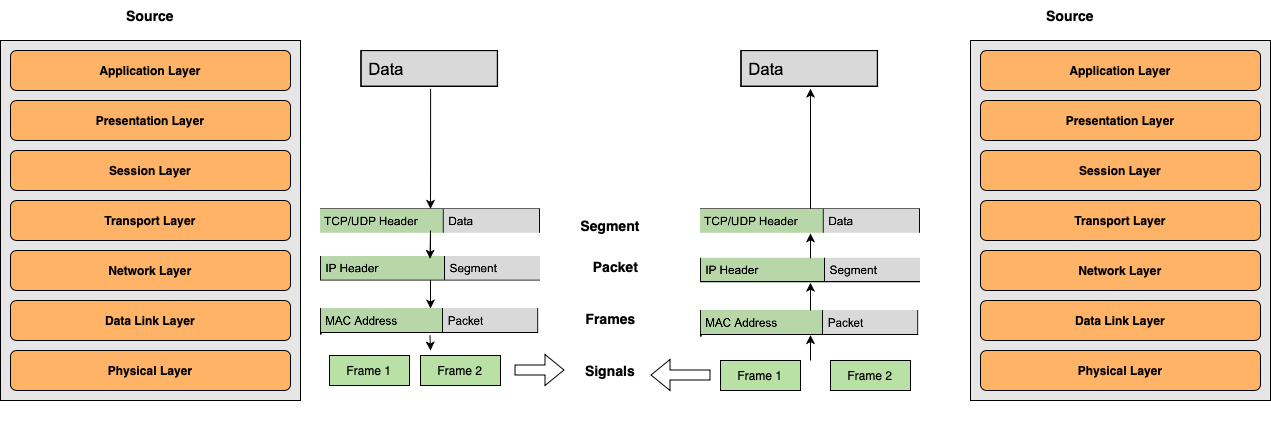 Bypass de network connection flow en Windows 11