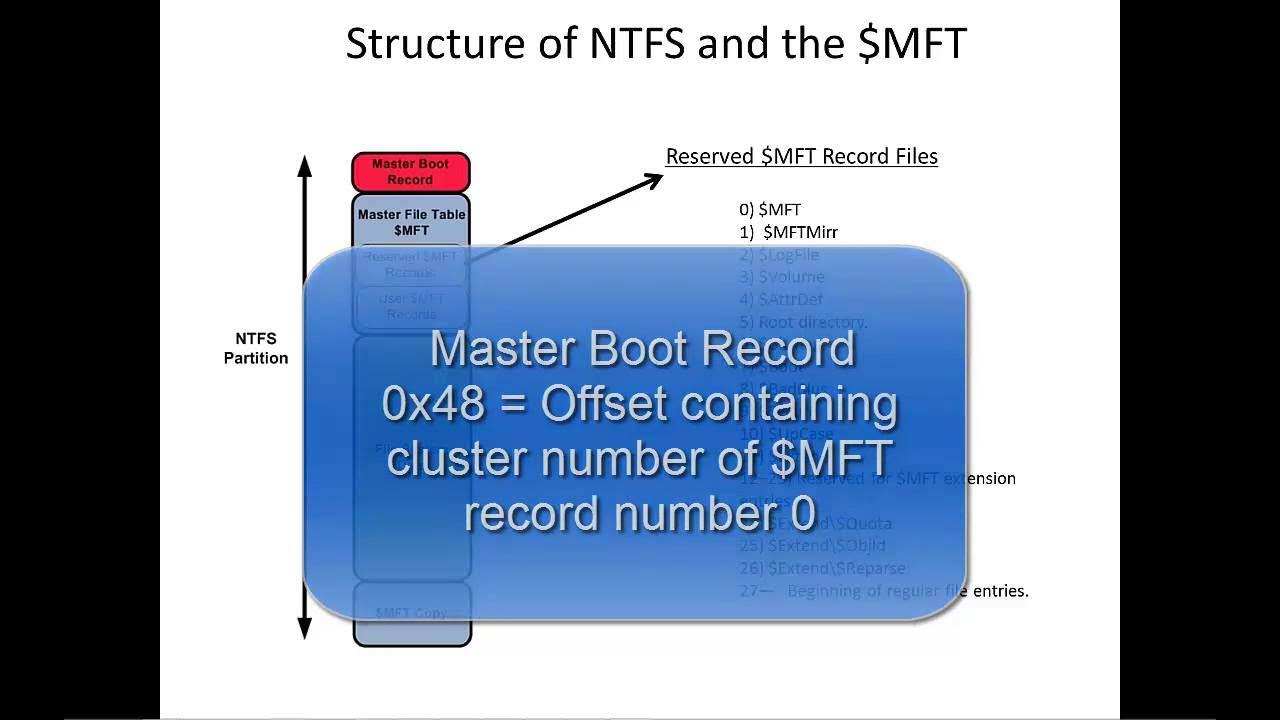 Master File Table MFT en análisis forense