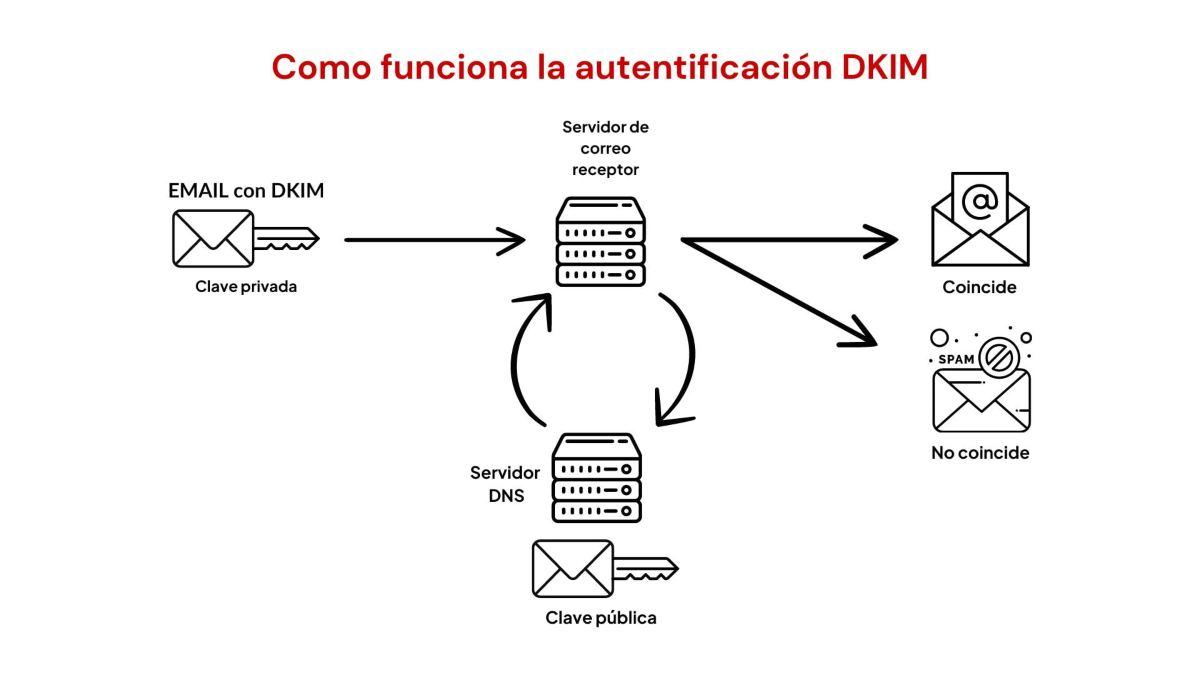 Configuración de MailTips para proteger información confidencial Configuración de MailTips para proteger información confidencial