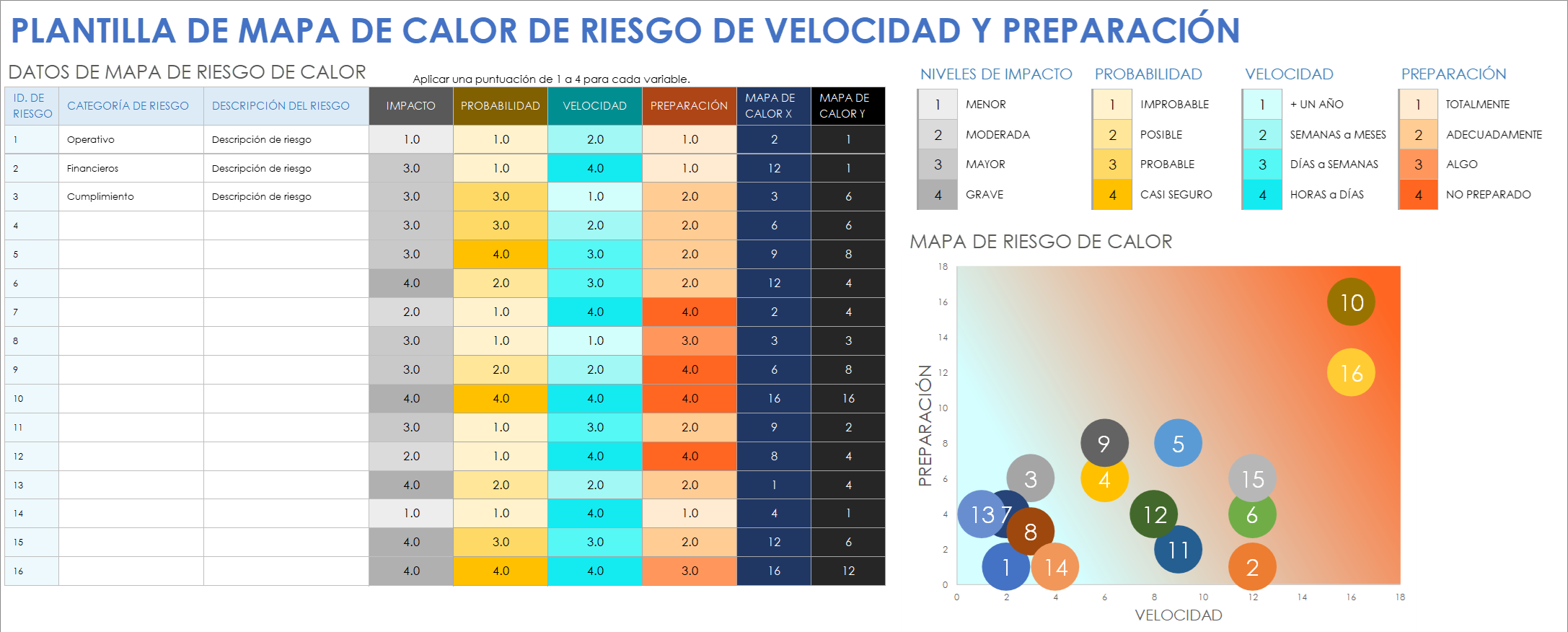 Tipos de mapas de calor de clientes