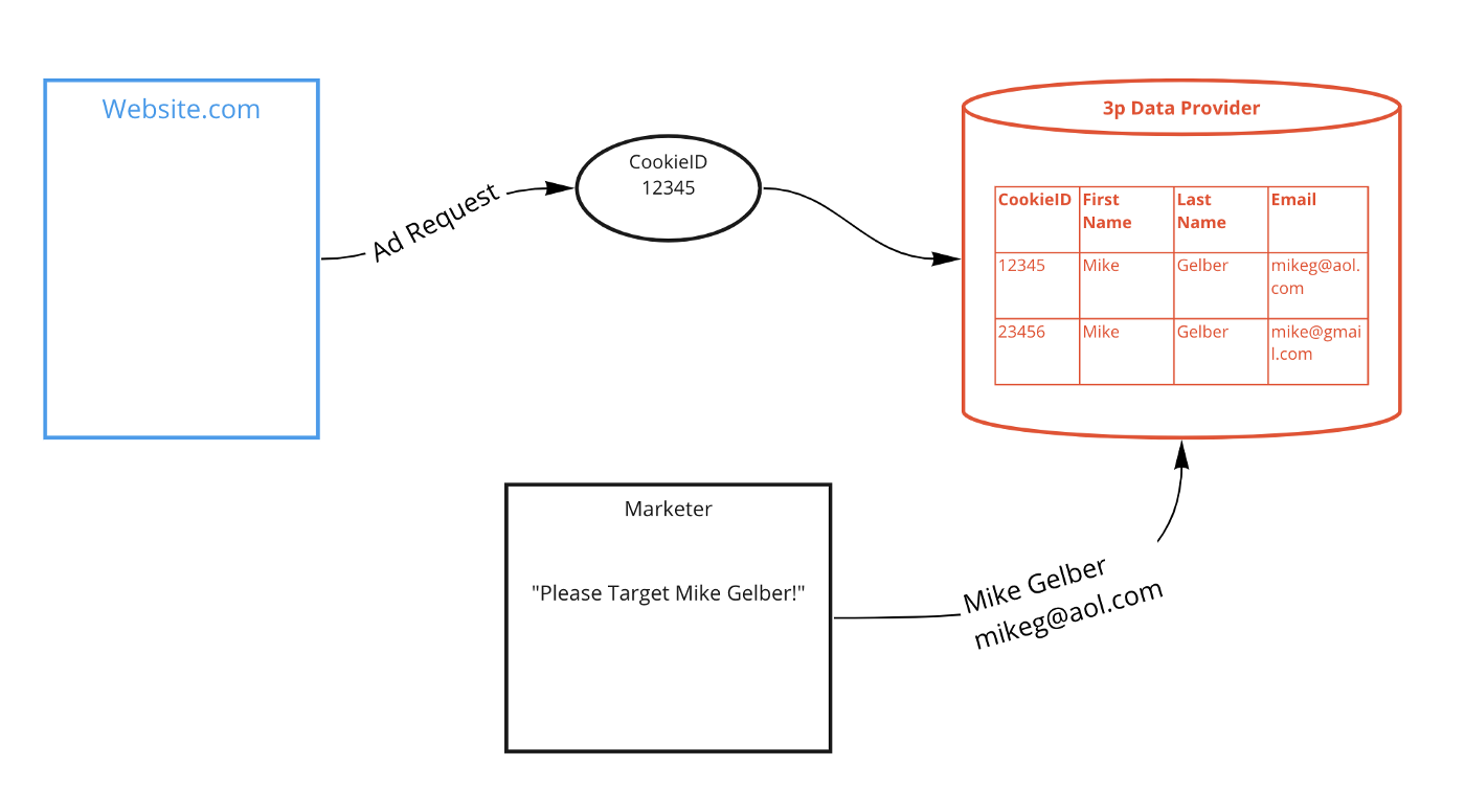 funcionamiento data clean room