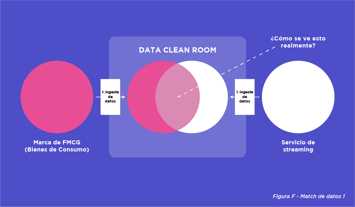 riesgos data clean room