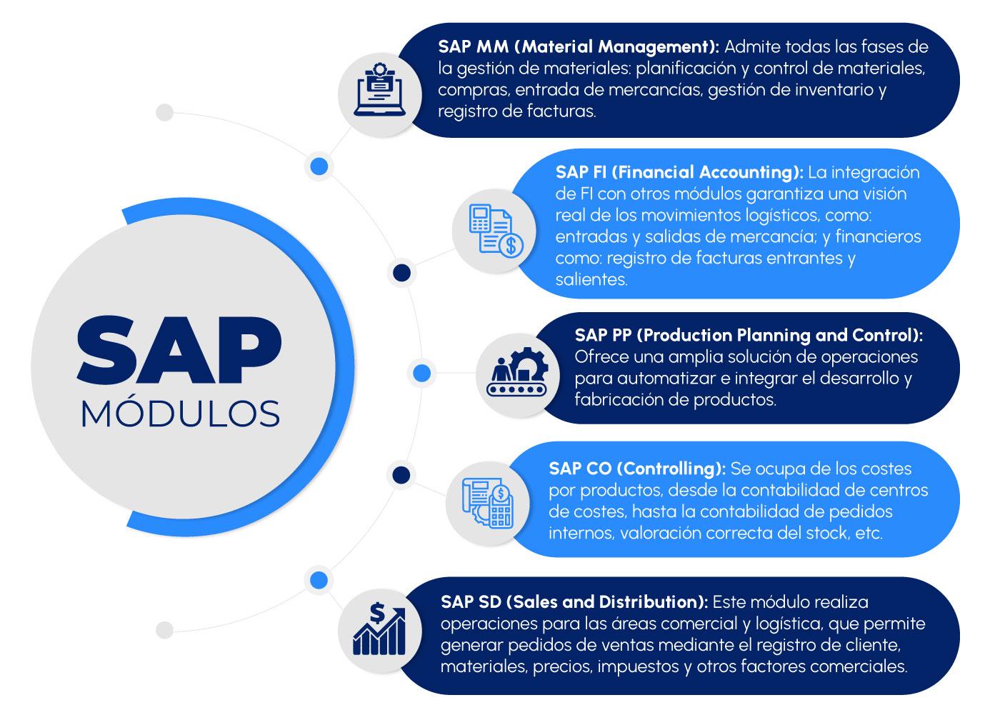 productos y servicios SAP para gestión de costes productos y servicios SAP para gestión de costes