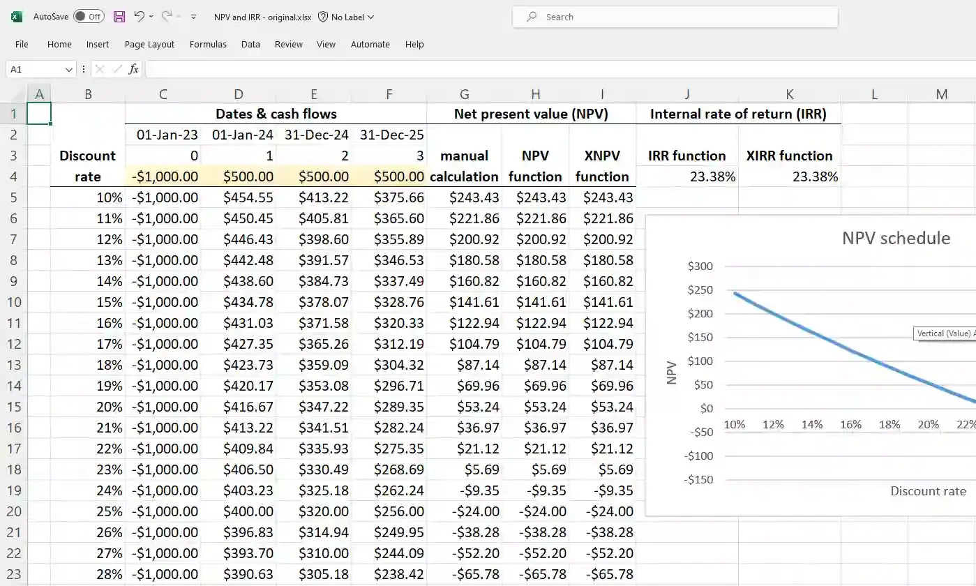 Fórmulas financieras en Excel Fórmulas financieras en Excel