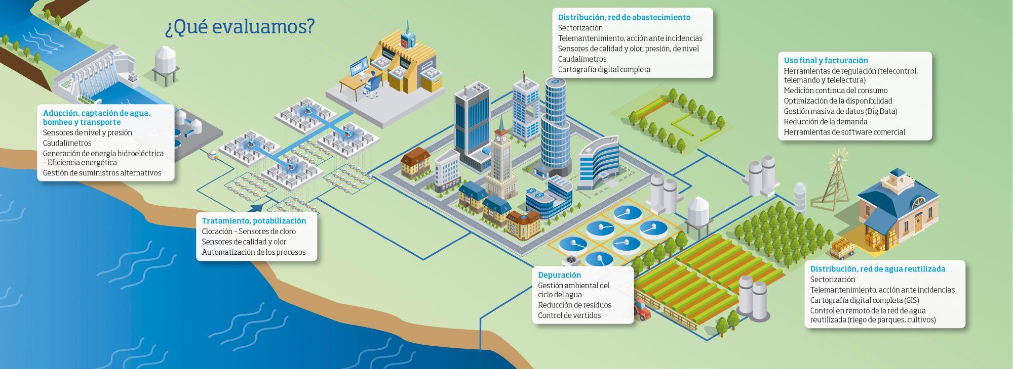 tecnologia iot y gestion inteligente tecnologia iot y gestion inteligente