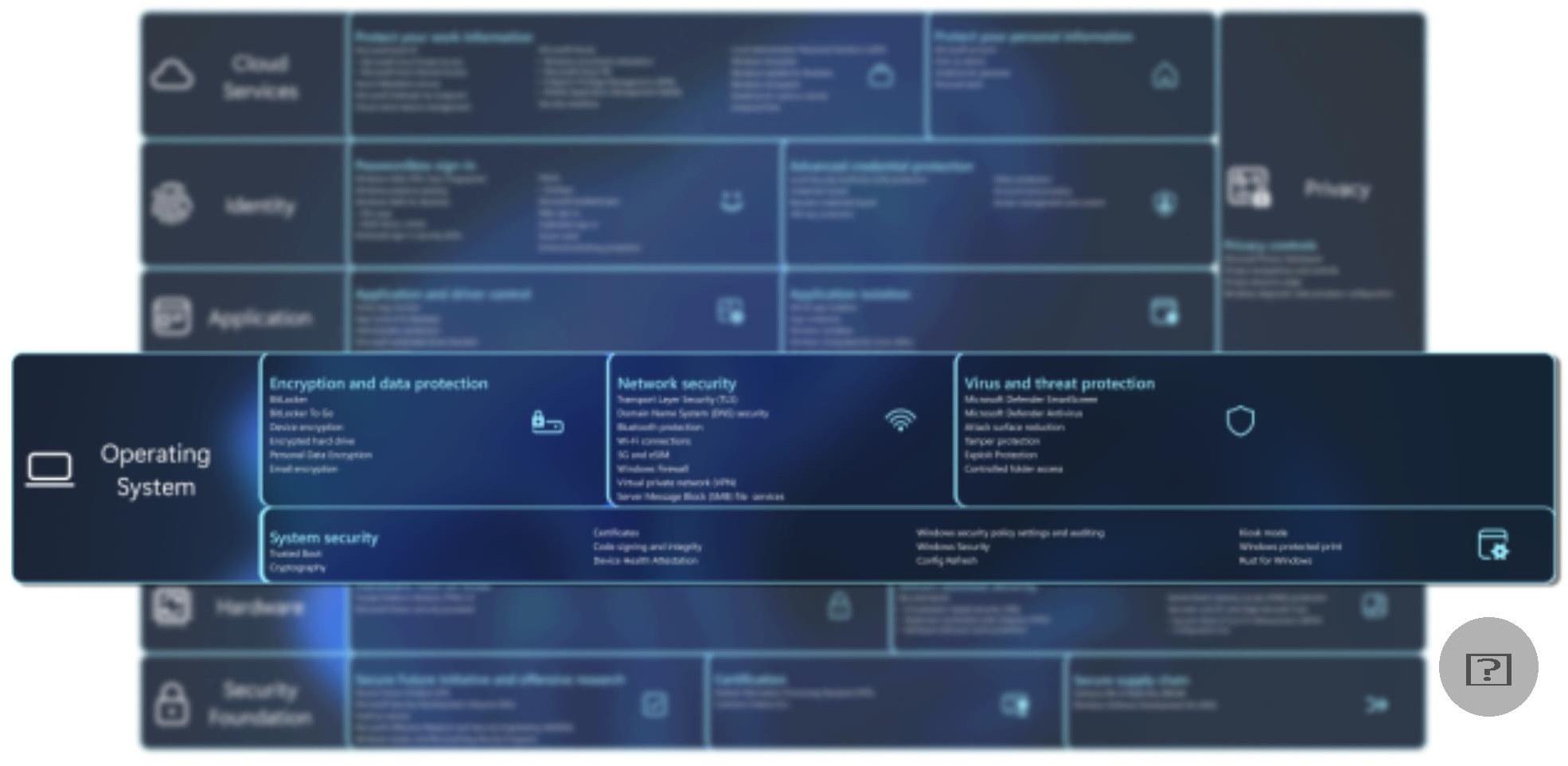 Seguridad empresarial en Windows 11
