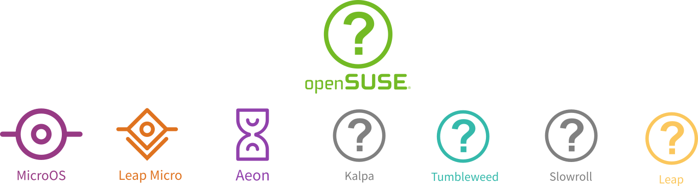 Comparativa MicroOS y Leap Micro