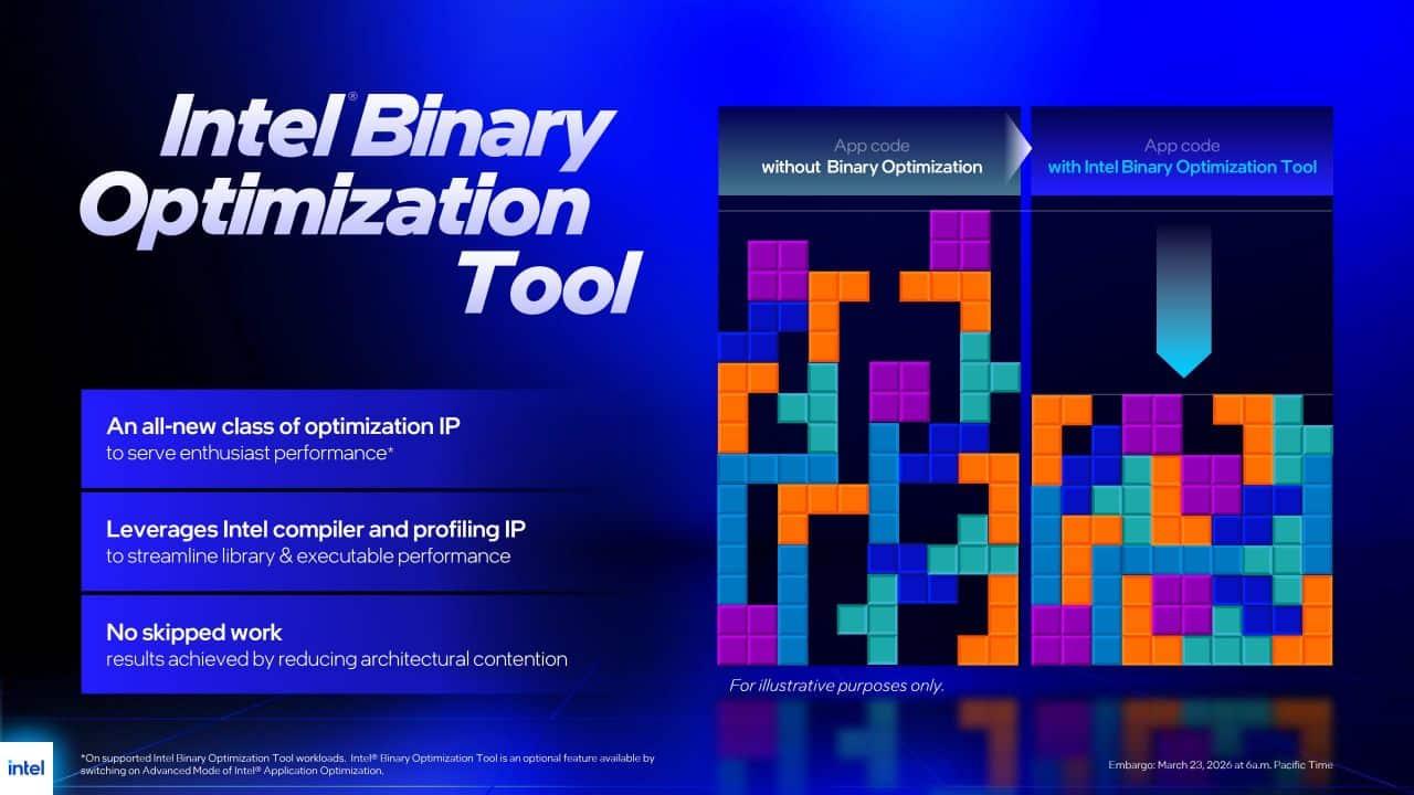 Qué es BOT Binary Optimization Tool Ilustración sobre BOT Binary Optimization Tool