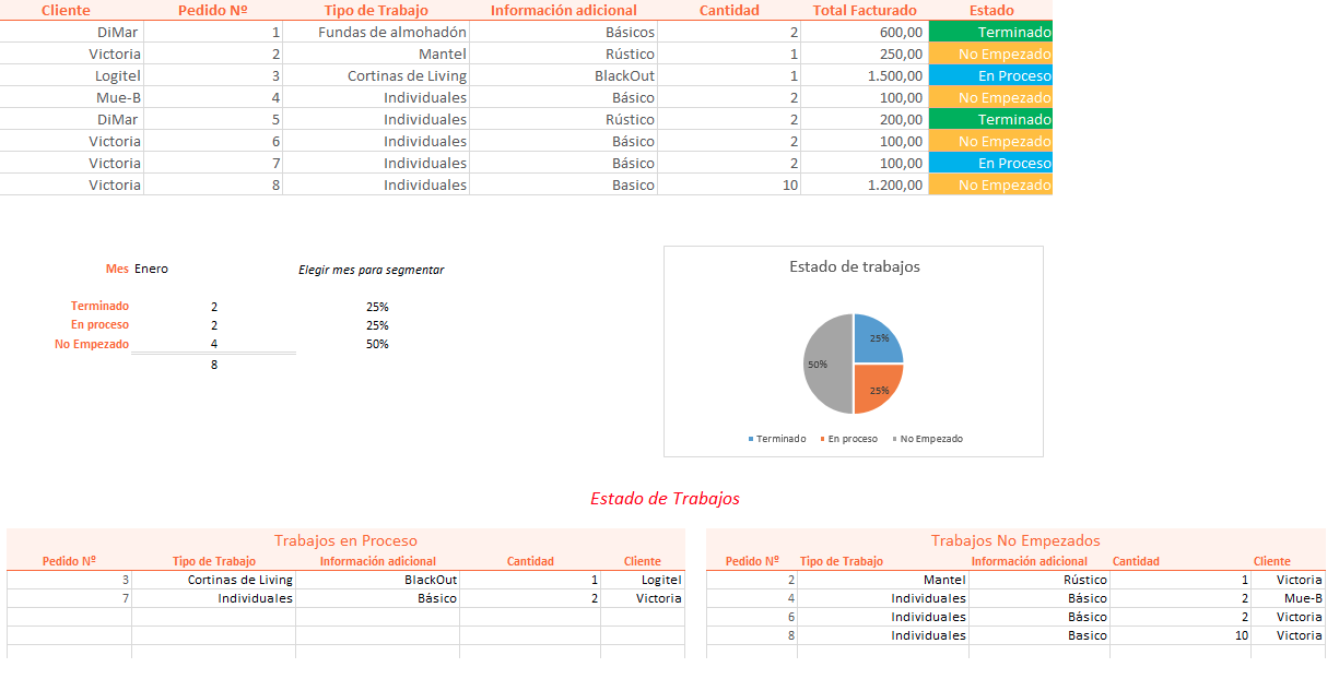 Resumen de datos con tablas dinámicas en Excel Resumen de datos con tablas dinámicas en Excel