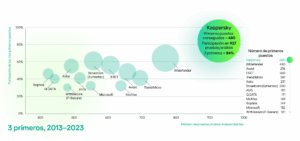 Comparativa Bitdefender vs ESET vs Kaspersky para empresas