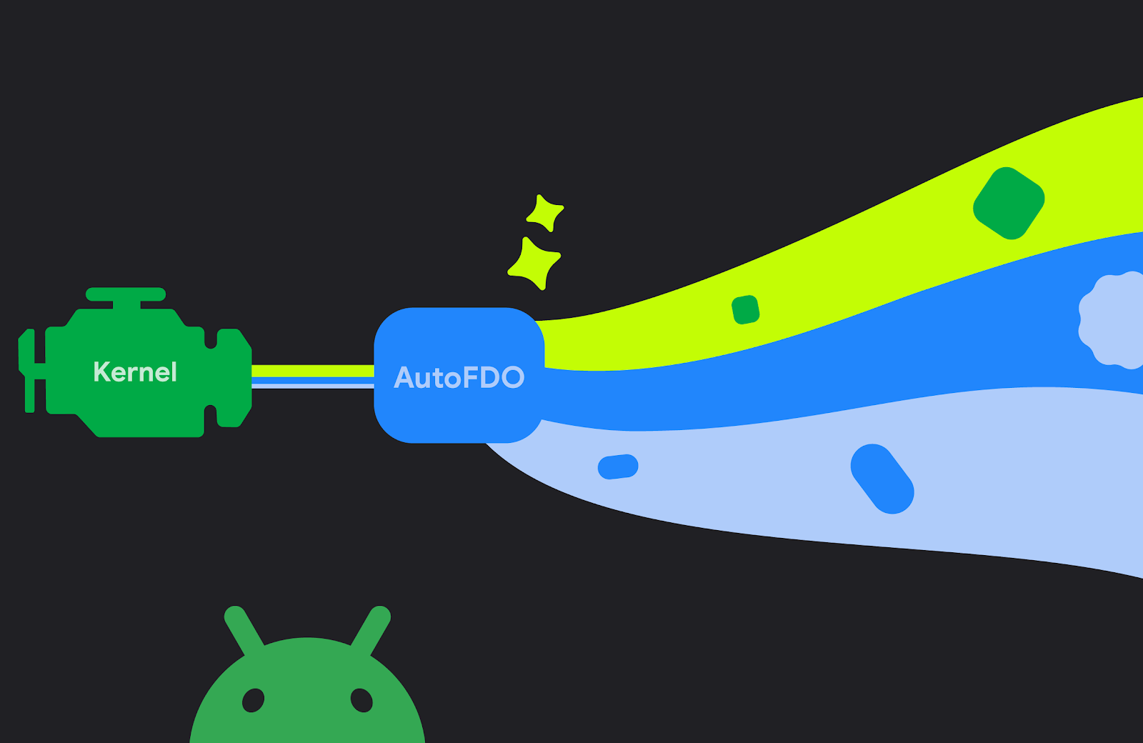 AutoFDO para agilizar Android AutoFDO para agilizar Android