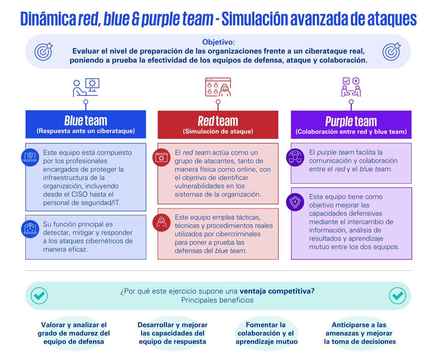 Definicion de incidente de ciberseguridad Definicion de incidente de ciberseguridad