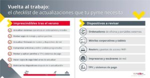 checklist de acciones tras incidente de ciberseguridad