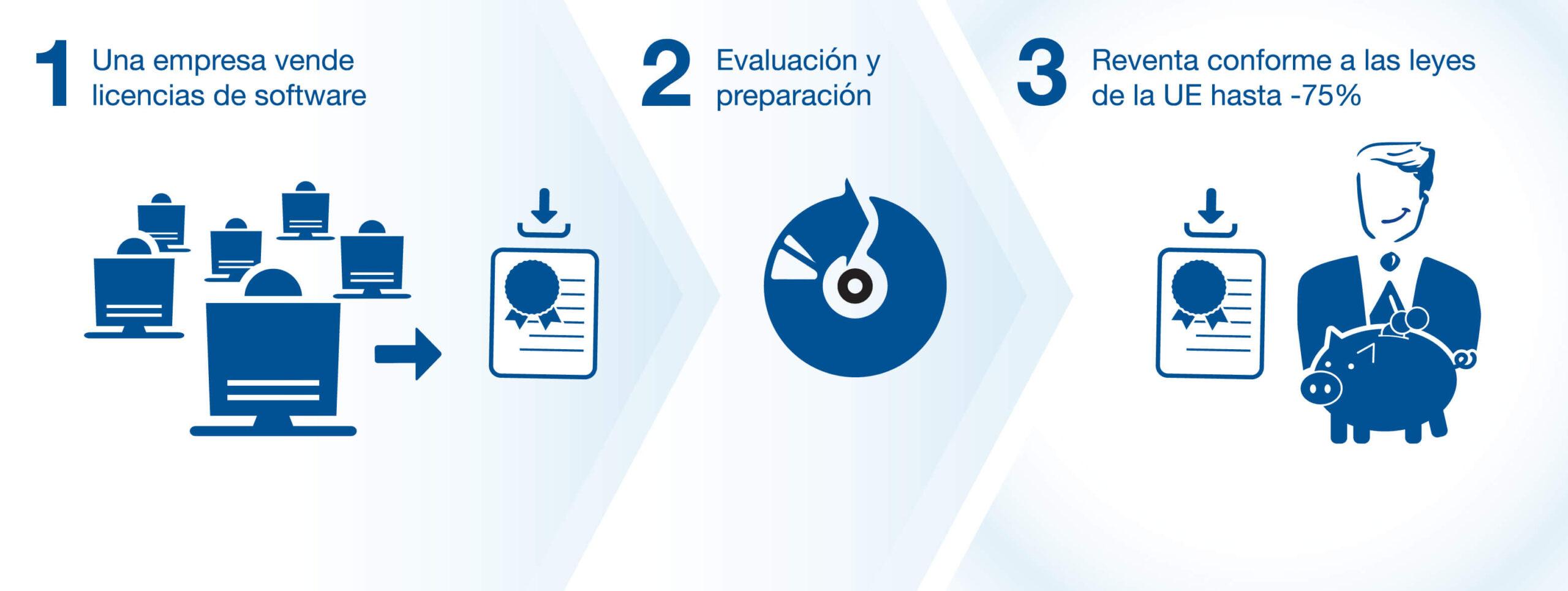 Definición de software de segunda mano Definición de software de segunda mano