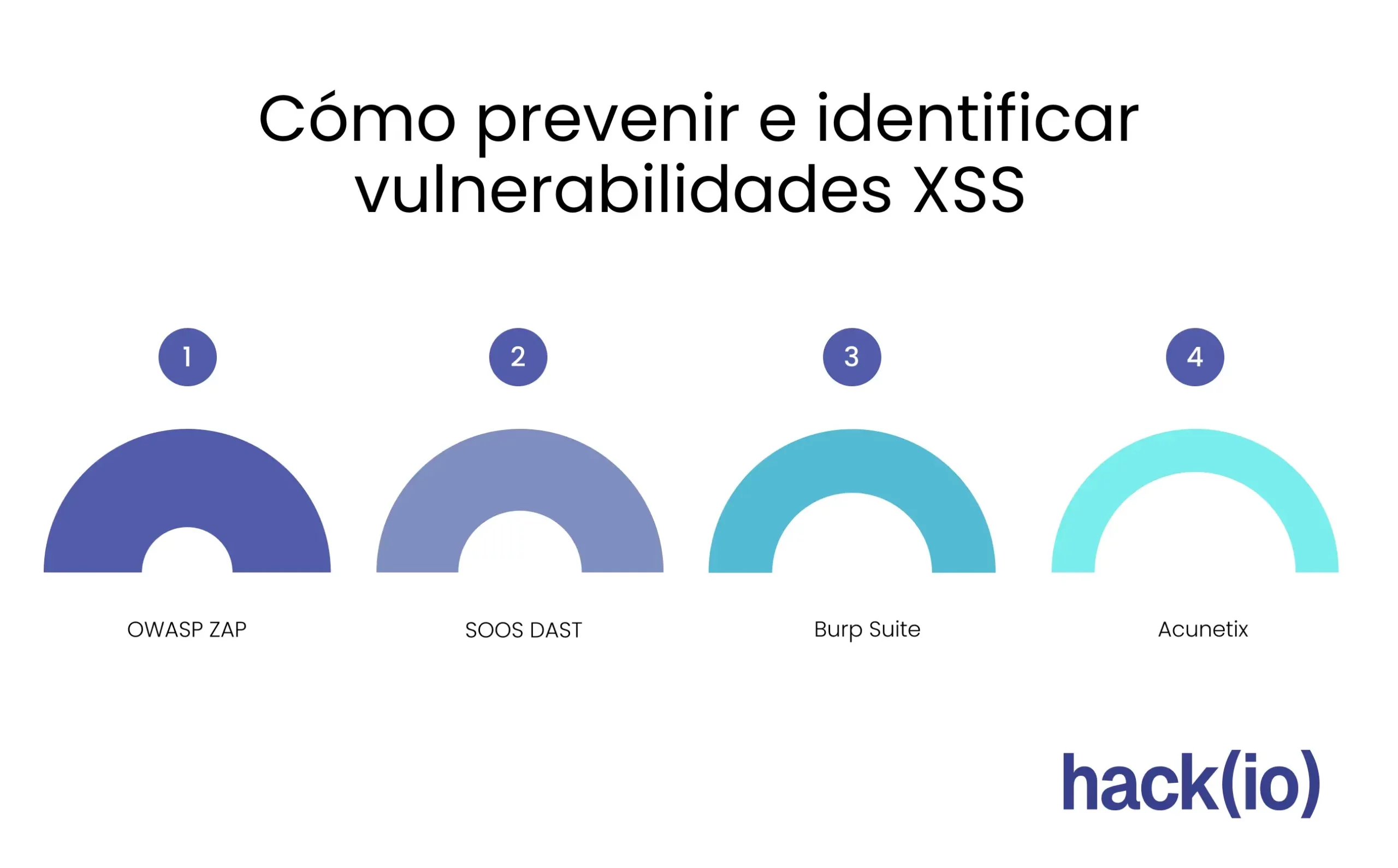 analisis tecnico vulnerabilidades xss persistentes analisis tecnico vulnerabilidades xss persistentes