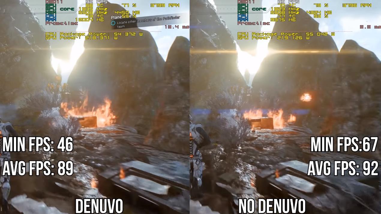 Funcionamiento del DRM Denuvo