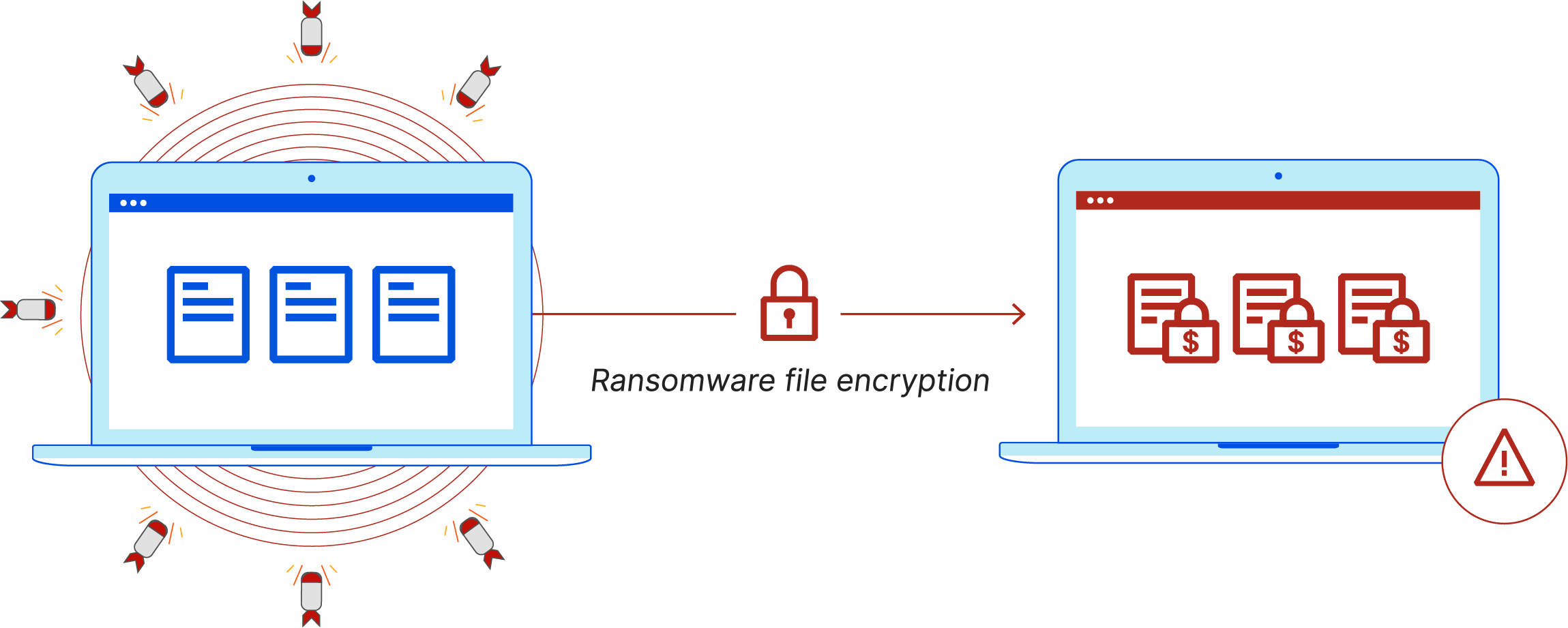 ransomware en ciberseguridad ransomware en ciberseguridad