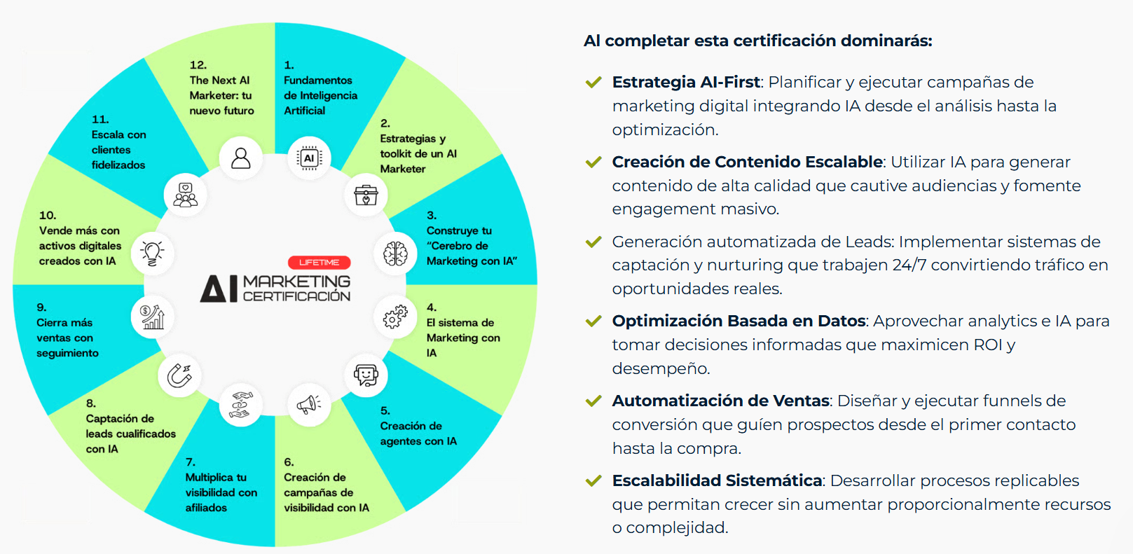 Impacto de la IA en marketing a corto medio y largo plazo