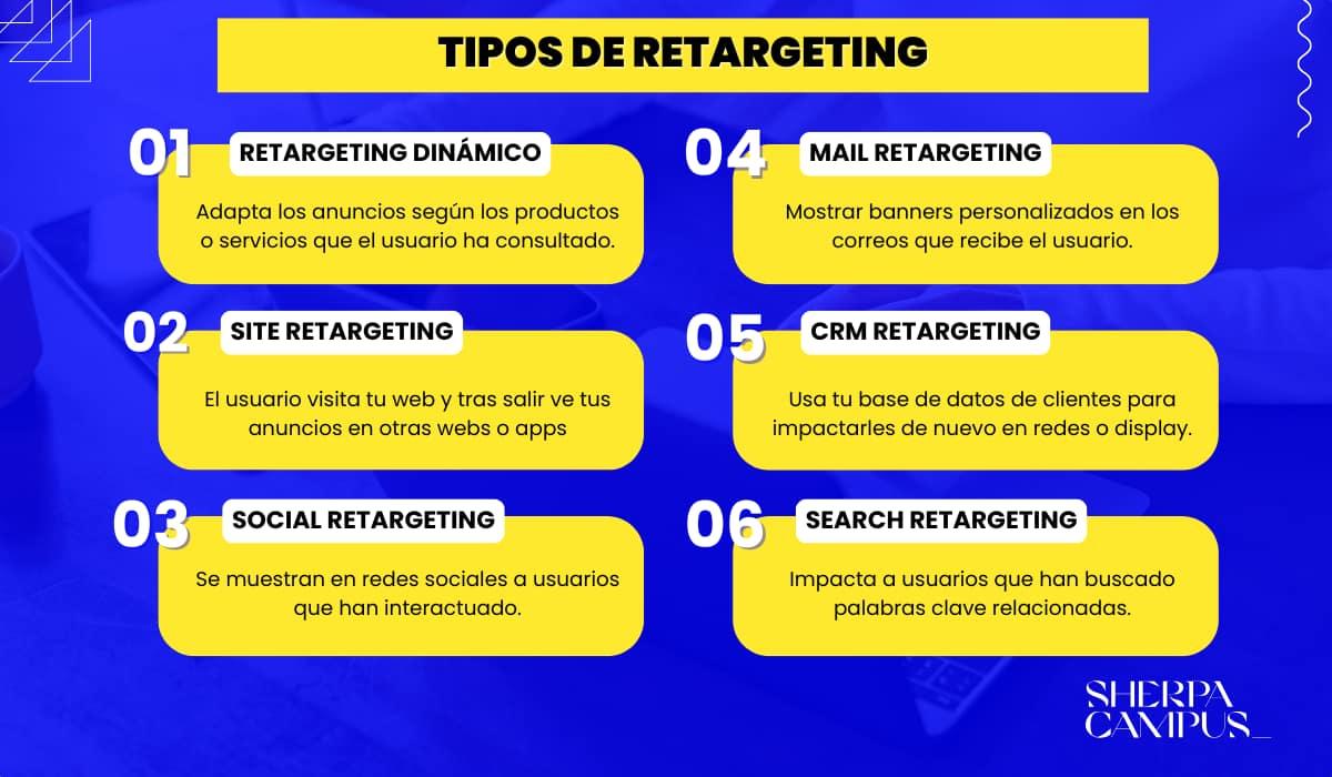 Qué es el retargeting en marketing digital
