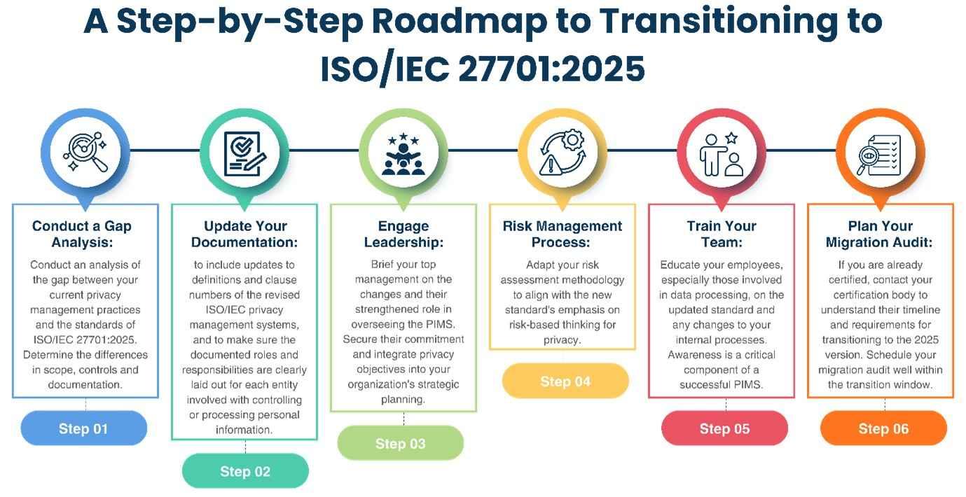certificacion iso 27701 2025