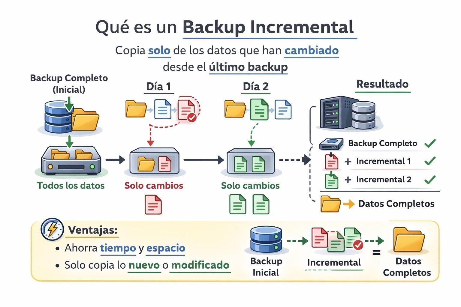 Interfaz de Cobian Backup para automatizar copias