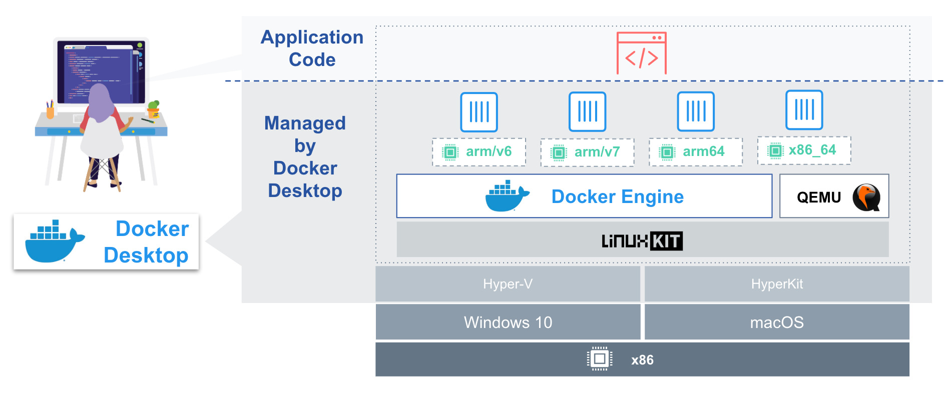 Conceptos básicos Docker y contenedores